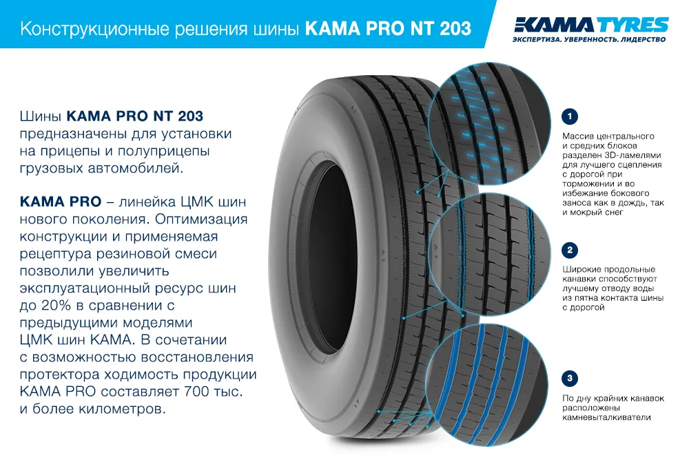 ЦМК шины KAMA PRO NT 203 385/65 R22.5 в Бердске